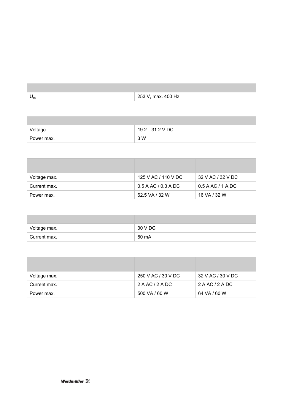 Weidmuller ACT20X User Manual | Page 80 / 182