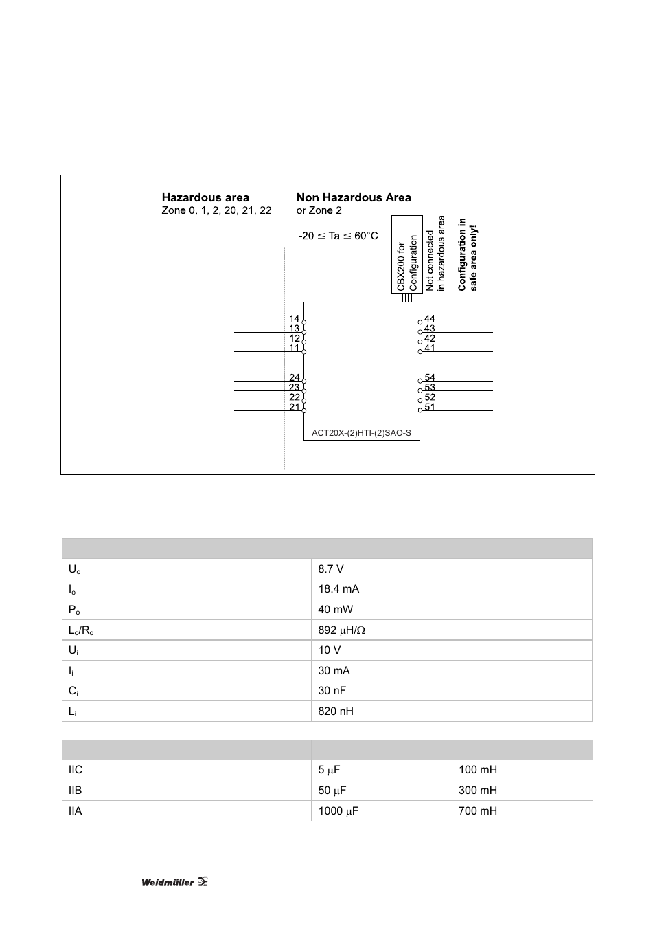 Weidmuller ACT20X User Manual | Page 82 / 182