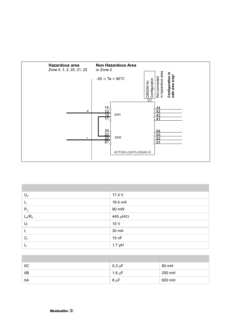 Weidmuller ACT20X User Manual | Page 84 / 182