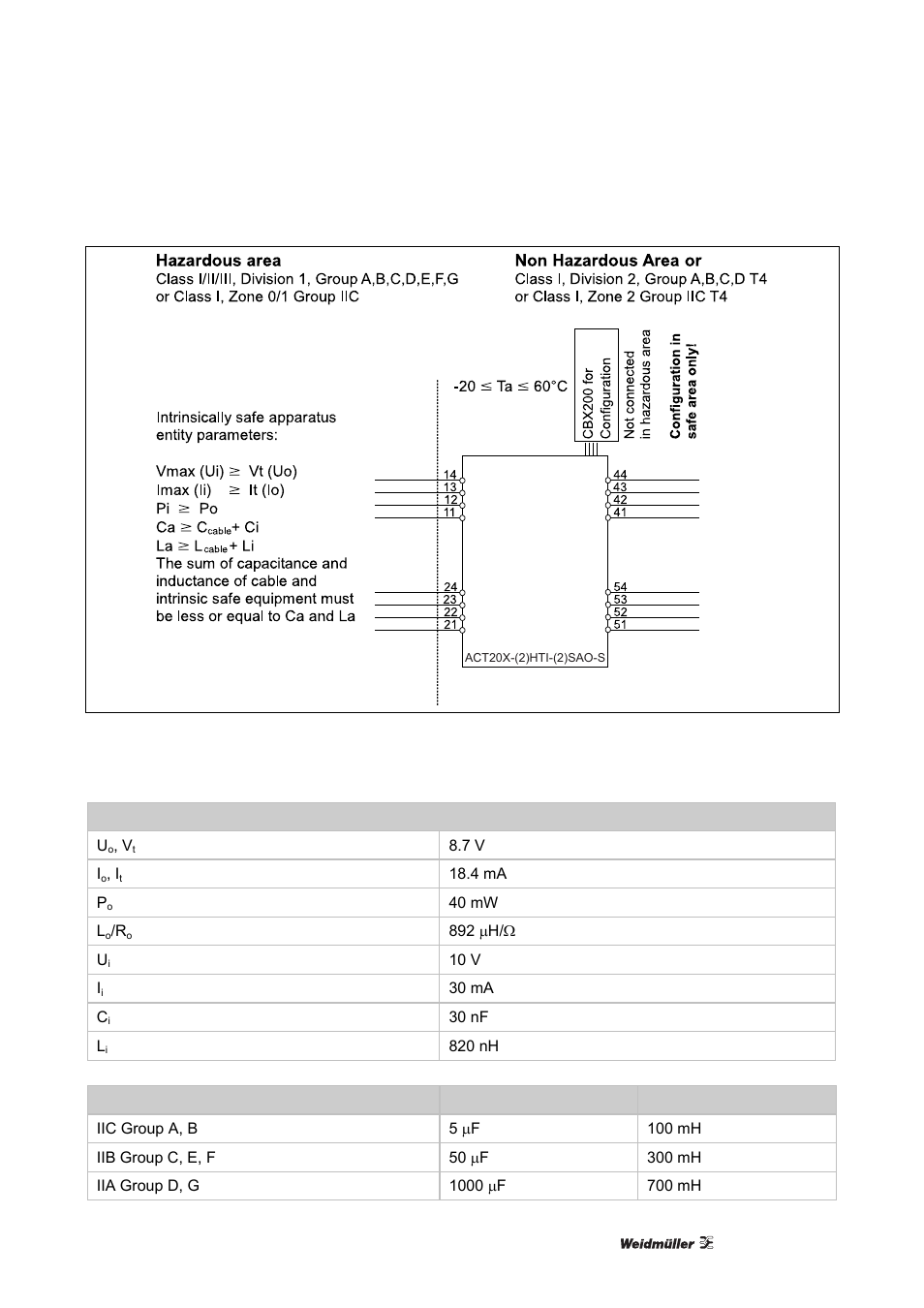 Weidmuller ACT20X User Manual | Page 95 / 182