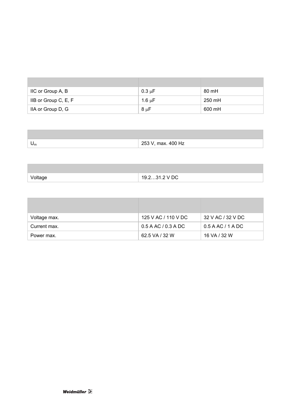 Weidmuller ACT20X User Manual | Page 98 / 182