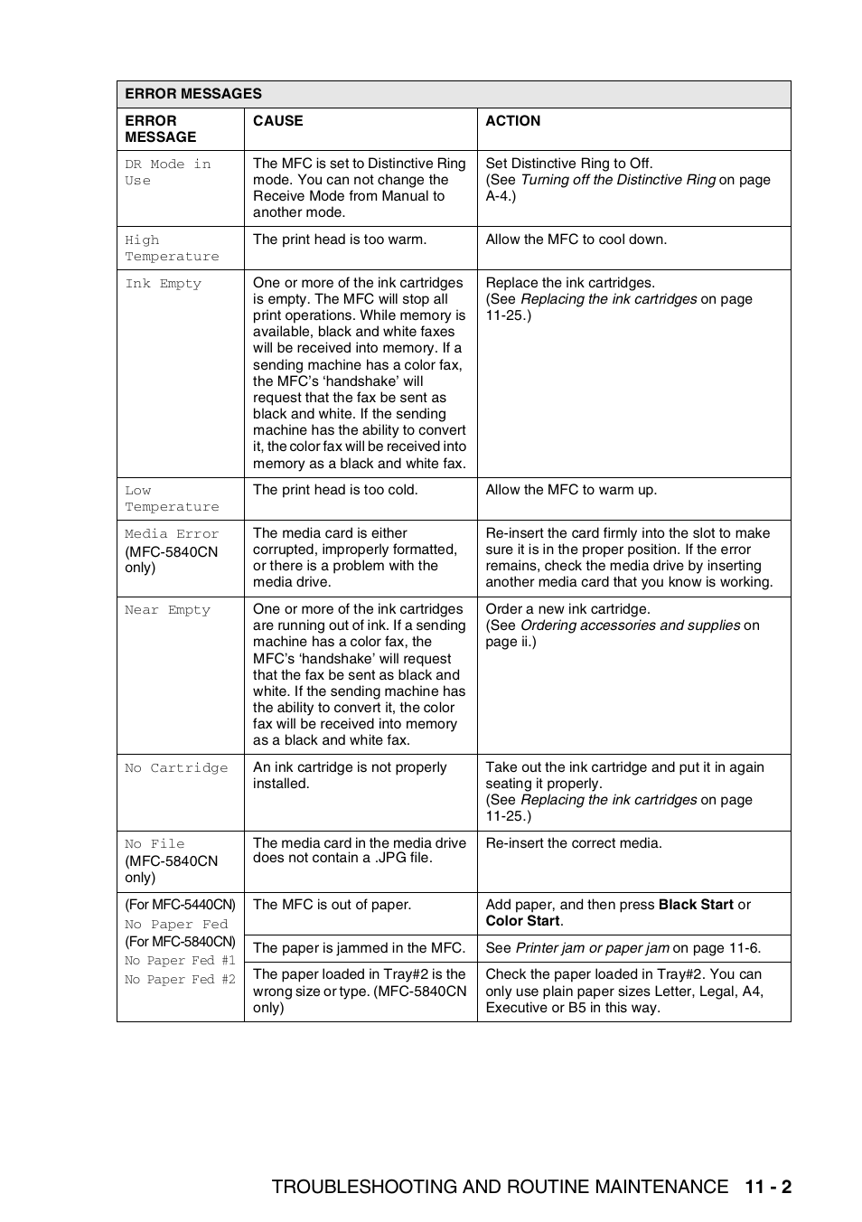 Troubleshooting and routine maintenance 11 - 2 | Brother MFC-5440CN User Manual | Page 130 / 211