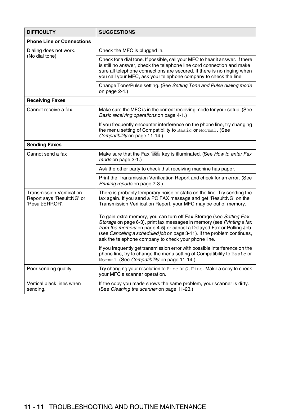 11 - 11 troubleshooting and routine maintenance | Brother MFC-5440CN User Manual | Page 139 / 211