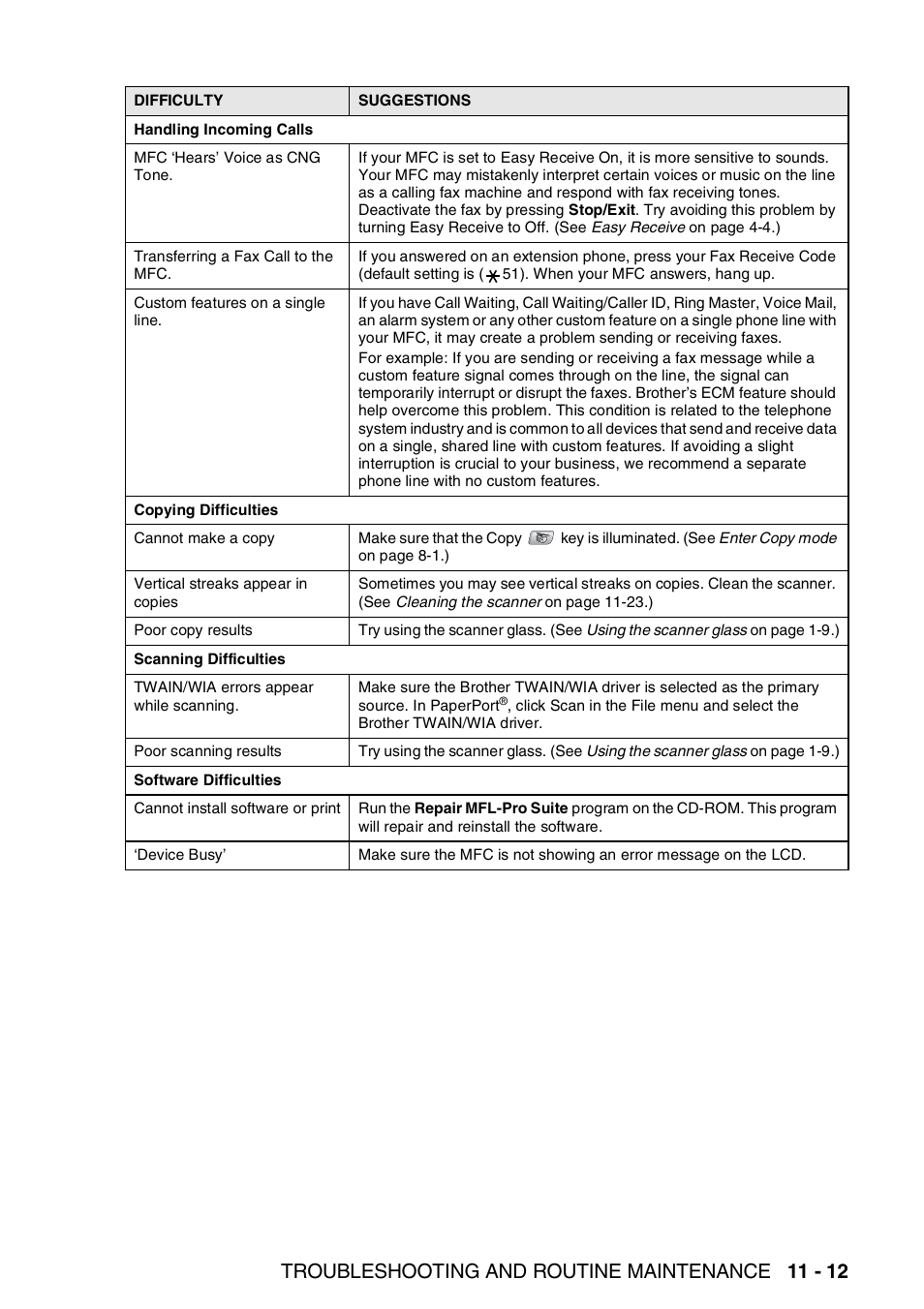 Troubleshooting and routine maintenance 11 - 12 | Brother MFC-5440CN User Manual | Page 140 / 211