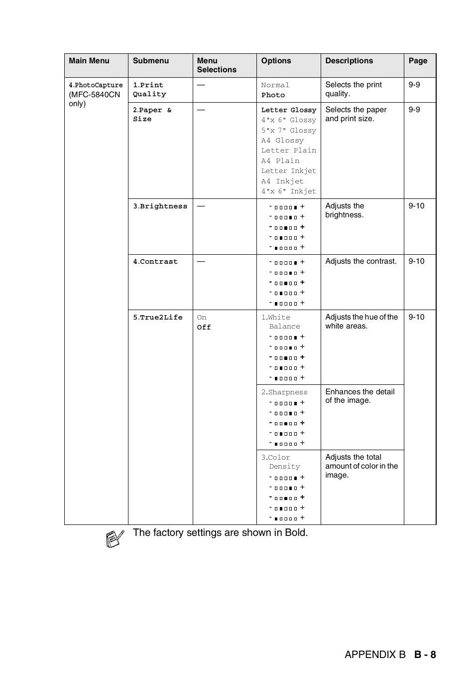 Appendix b b - 8, The factory settings are shown in bold | Brother MFC-5440CN User Manual | Page 180 / 211