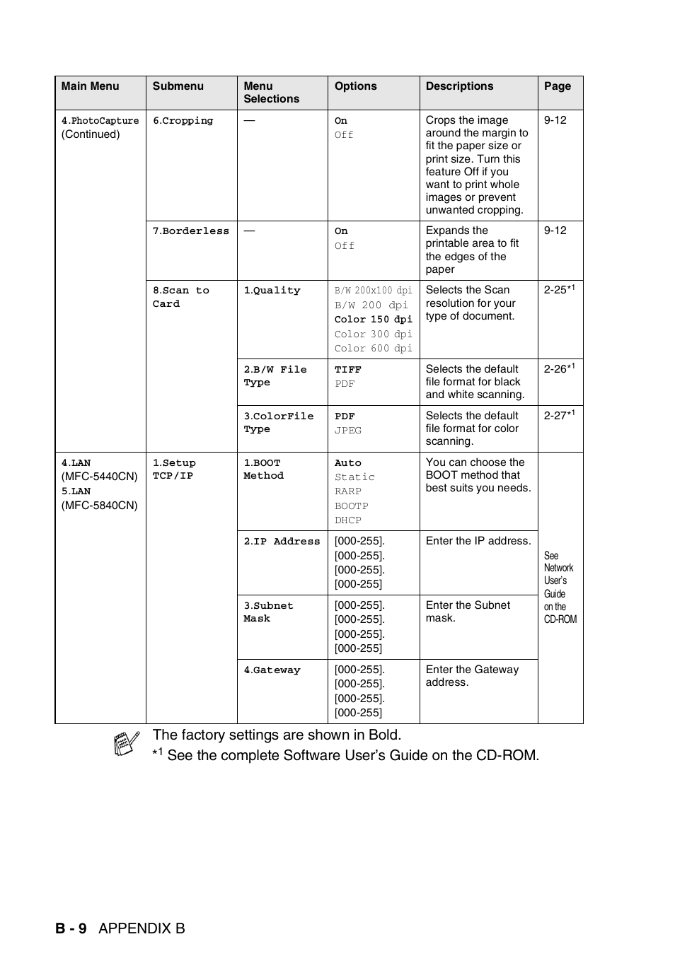 B - 9 appendix b, The factory settings are shown in bold | Brother MFC-5440CN User Manual | Page 181 / 211