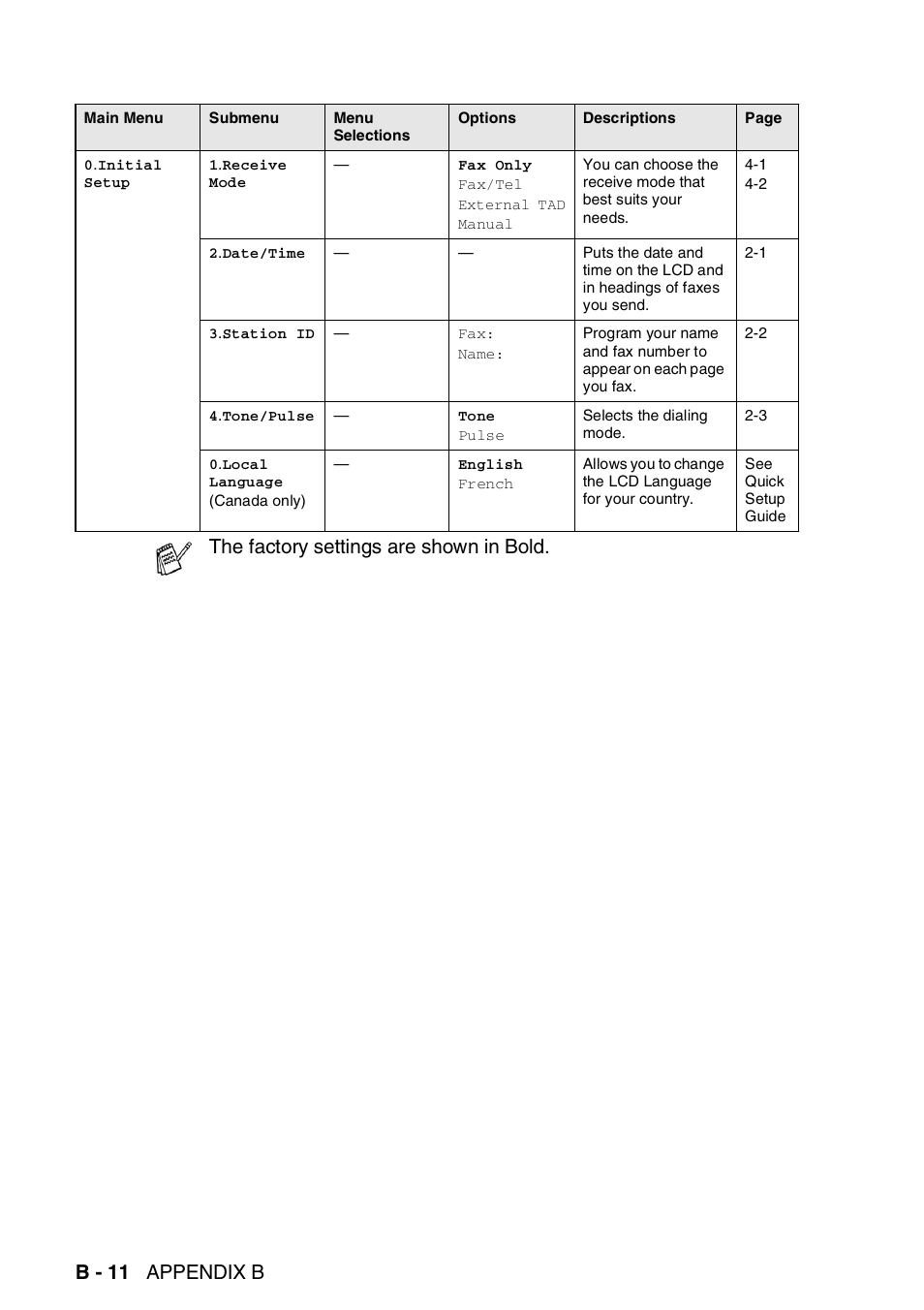 B - 11 appendix b, The factory settings are shown in bold | Brother MFC-5440CN User Manual | Page 183 / 211