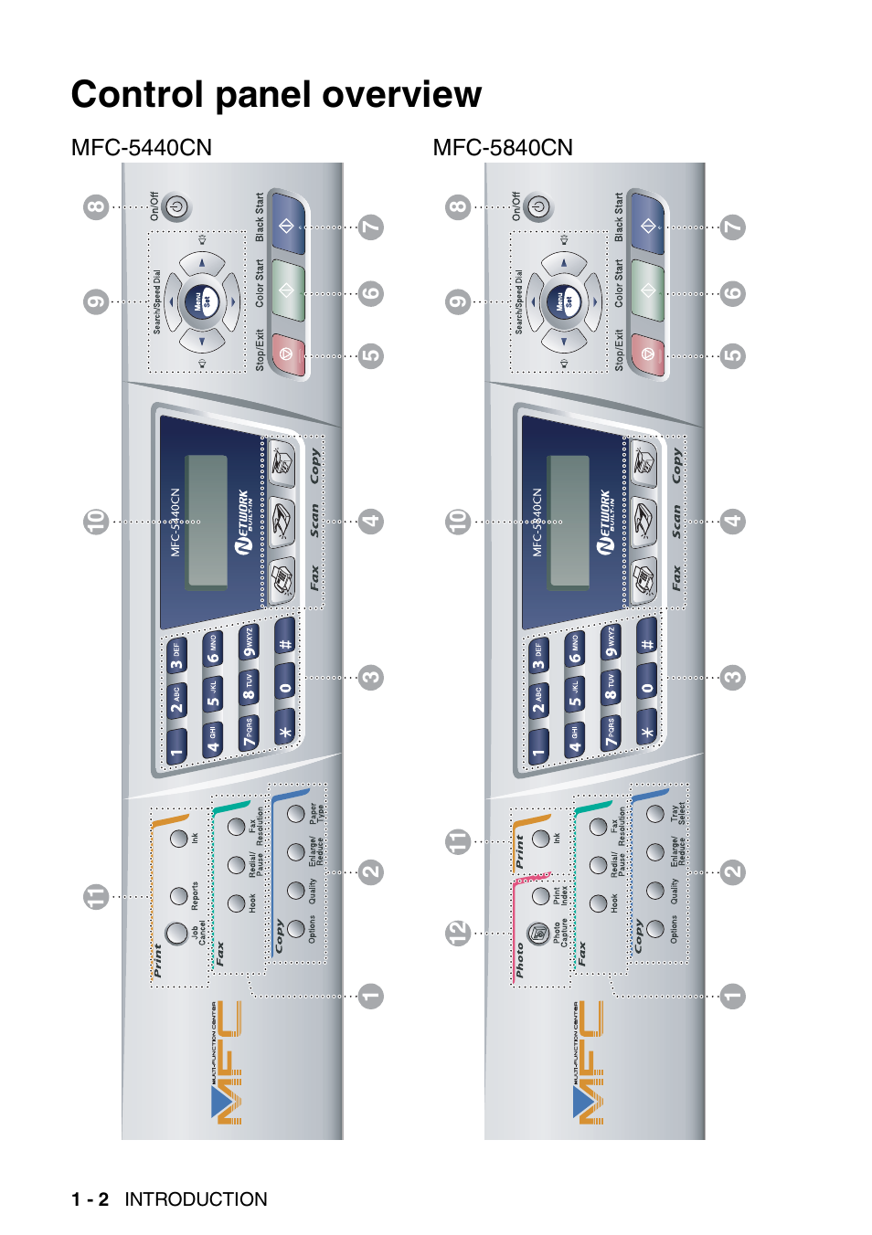 Control panel overview, Control panel overview -2 | Brother MFC-5440CN User Manual | Page 21 / 211