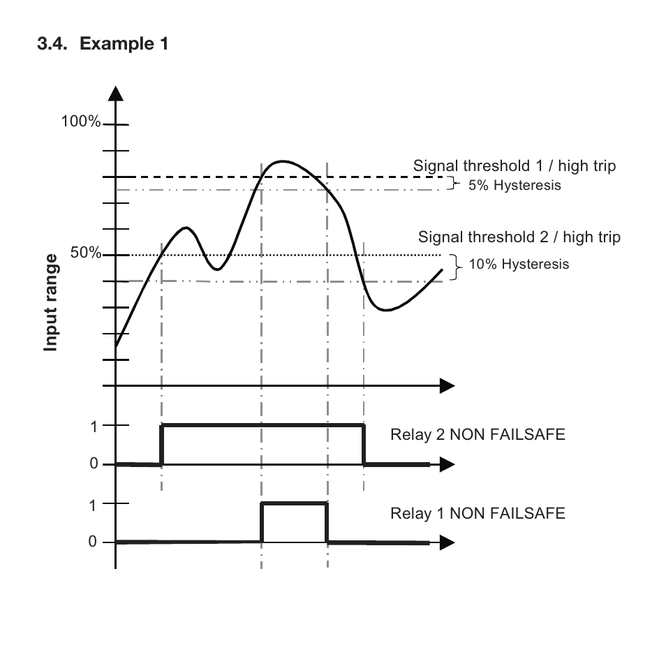 Weidmuller WAVE Analog DC Alarm User Manual | Page 6 / 10