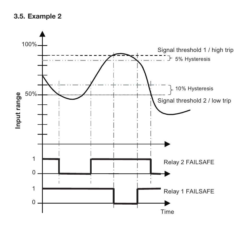 Weidmuller WAVE Analog DC Alarm User Manual | Page 7 / 10