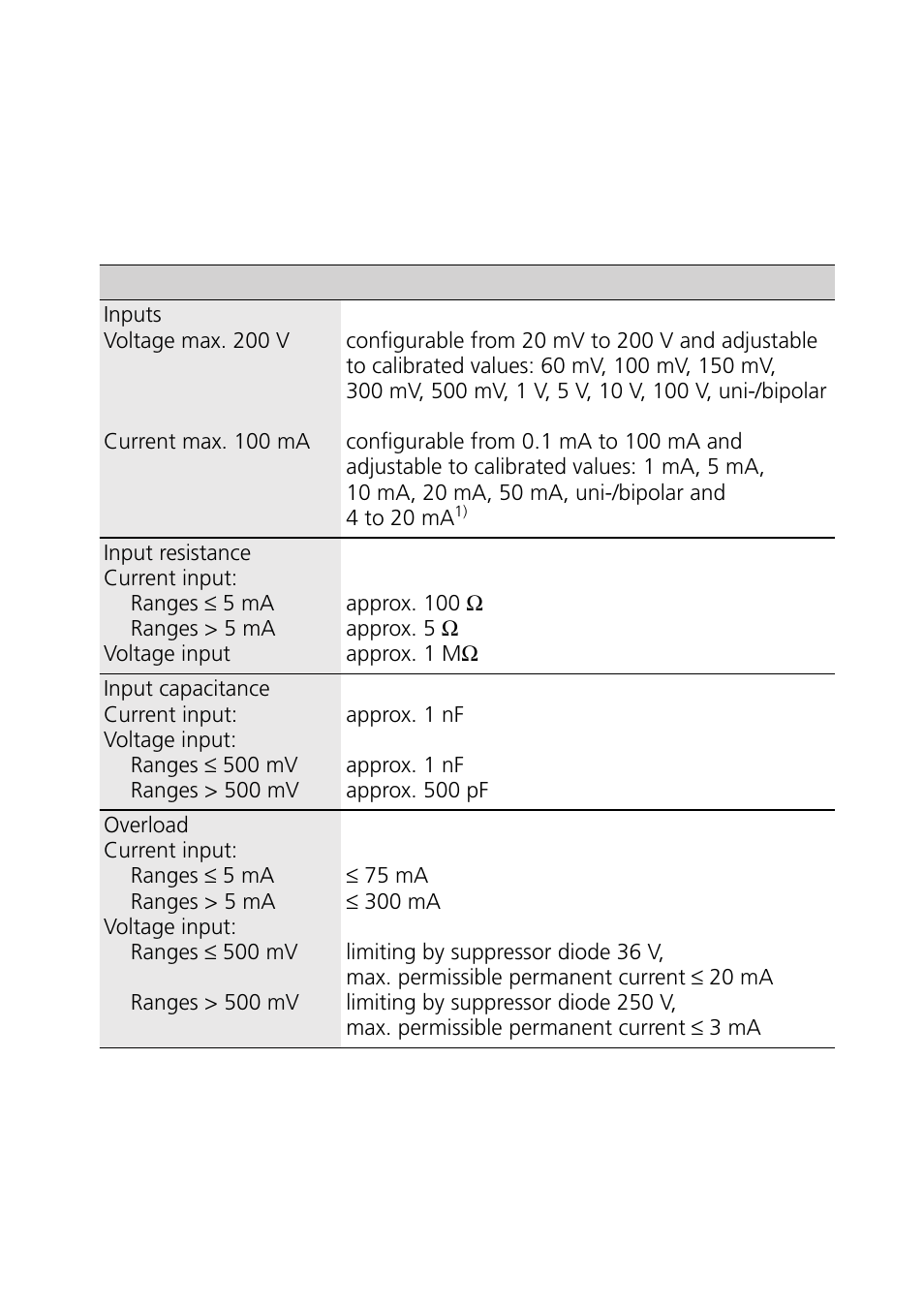 Weidmuller WAVE Analog PRO DC User Manual | Page 13 / 15