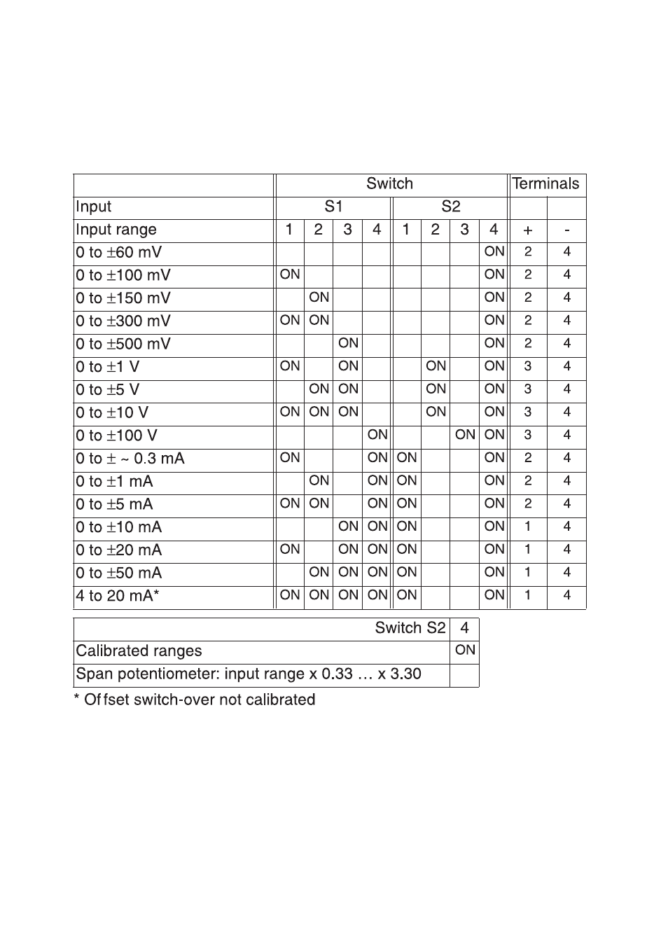 Weidmuller WAVE Analog PRO DC User Manual | Page 5 / 15