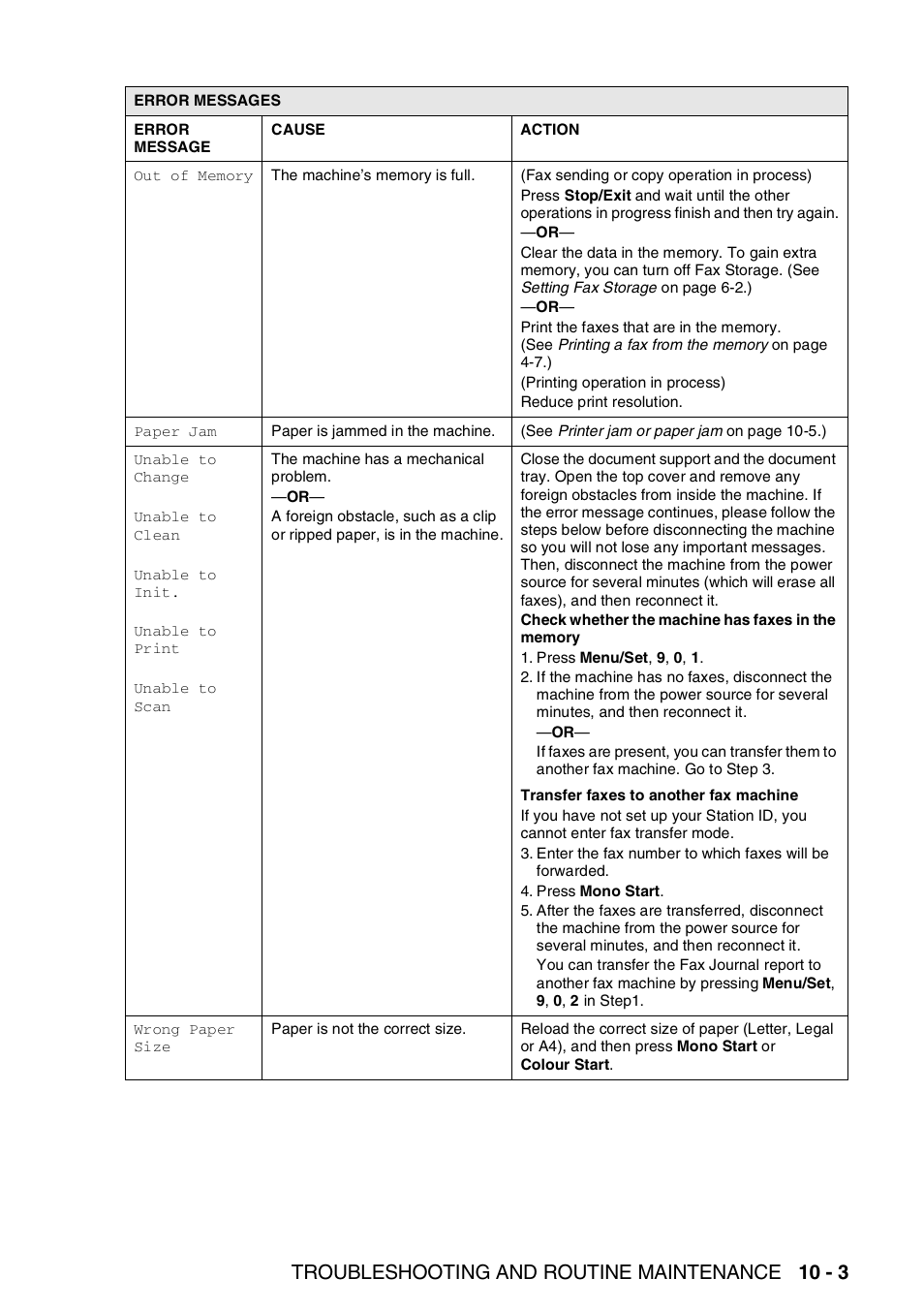 Troubleshooting and routine maintenance 10 - 3 | Brother FAX-3240C User Manual | Page 116 / 192