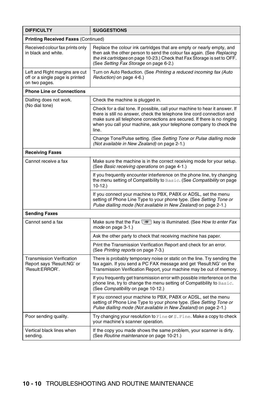 10 - 10 troubleshooting and routine maintenance | Brother FAX-3240C User Manual | Page 123 / 192