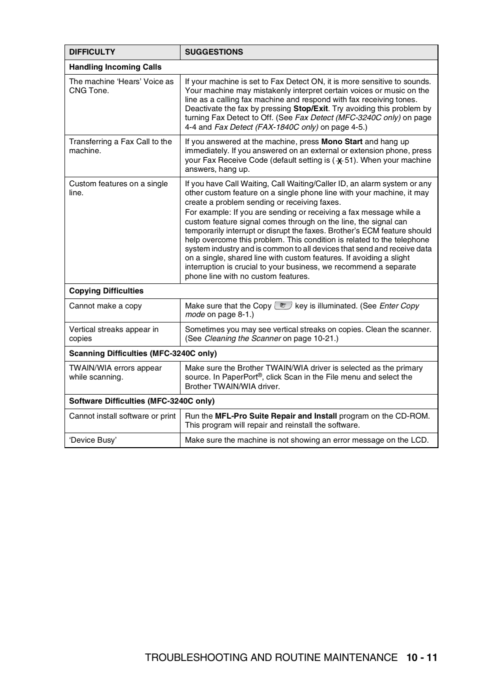 Troubleshooting and routine maintenance 10 - 11 | Brother FAX-3240C User Manual | Page 124 / 192