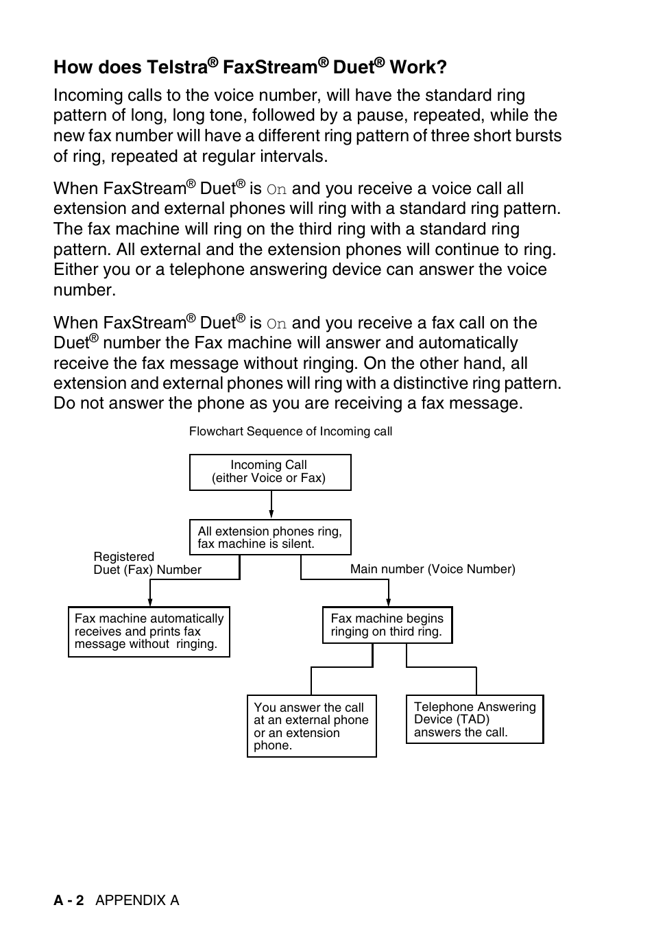 How does telstra® faxstream® duet® work, How does telstra, Faxstream | Duet, Work? .......a-2, Work | Brother FAX-3240C User Manual | Page 141 / 192