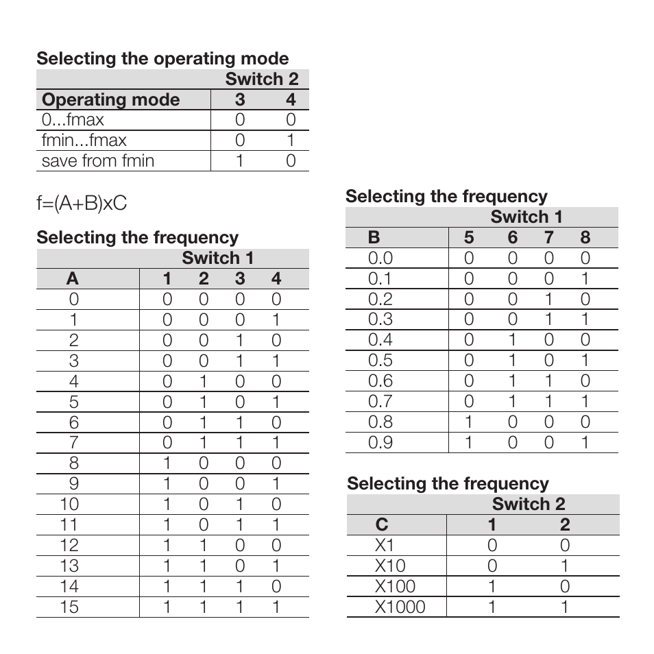 Weidmuller WAVE Analog PRO Frequency User Manual | Page 6 / 15