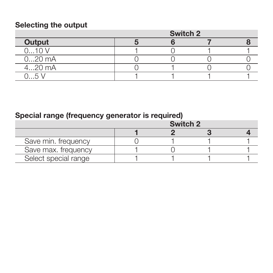 Weidmuller WAVE Analog PRO Frequency User Manual | Page 7 / 15