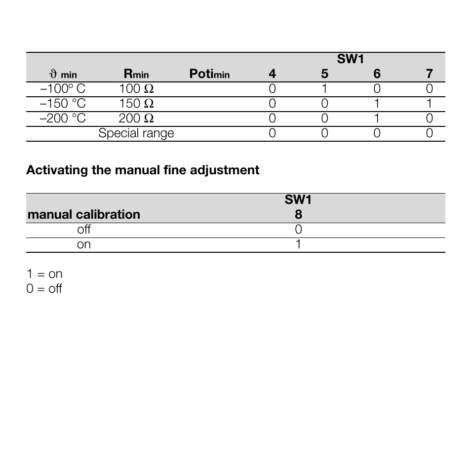 Weidmuller WAVE Analog PRO RTD User Manual | Page 6 / 13