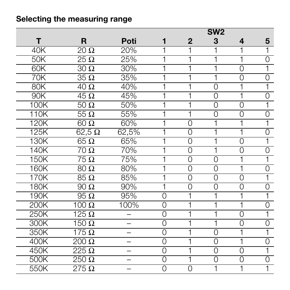 Weidmuller WAVE Analog PRO RTD User Manual | Page 7 / 13