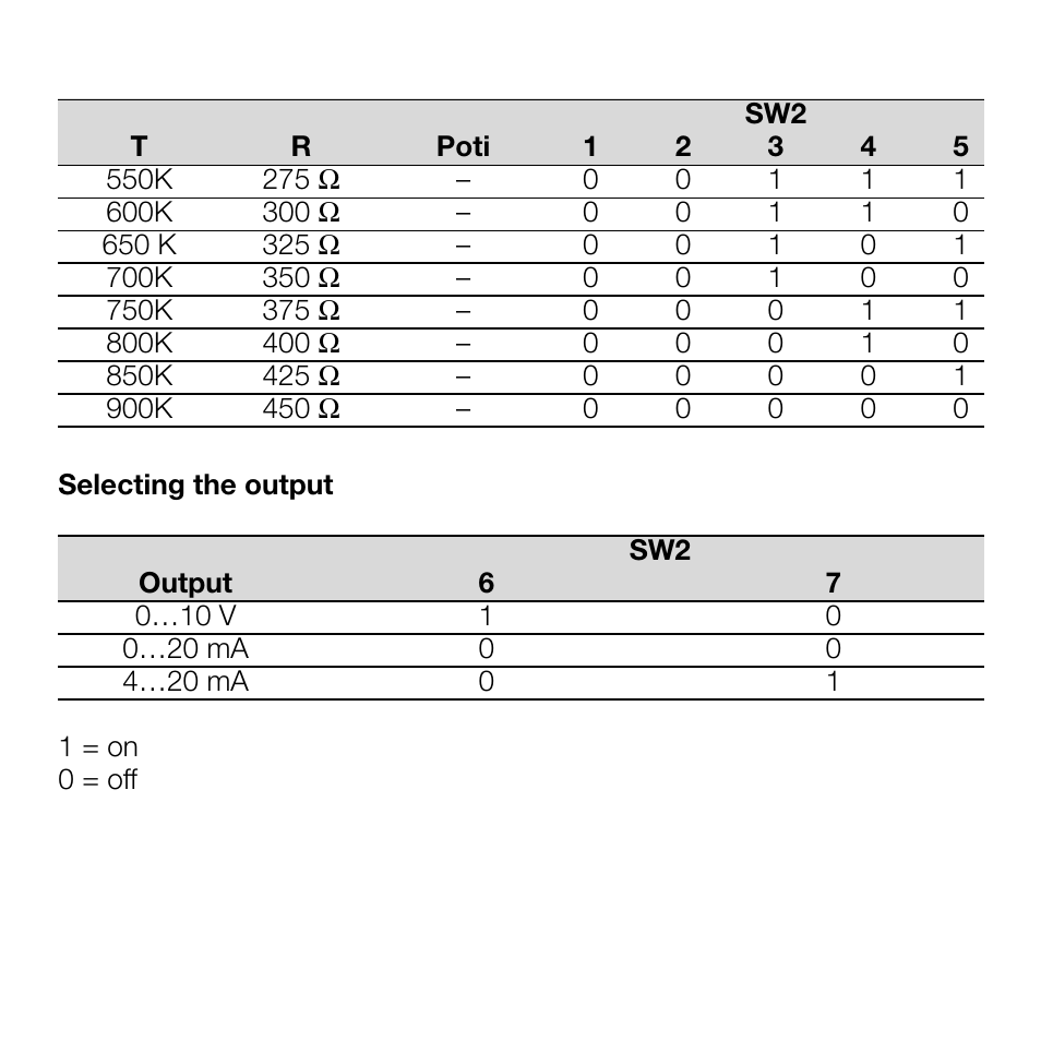 Weidmuller WAVE Analog PRO RTD User Manual | Page 8 / 13