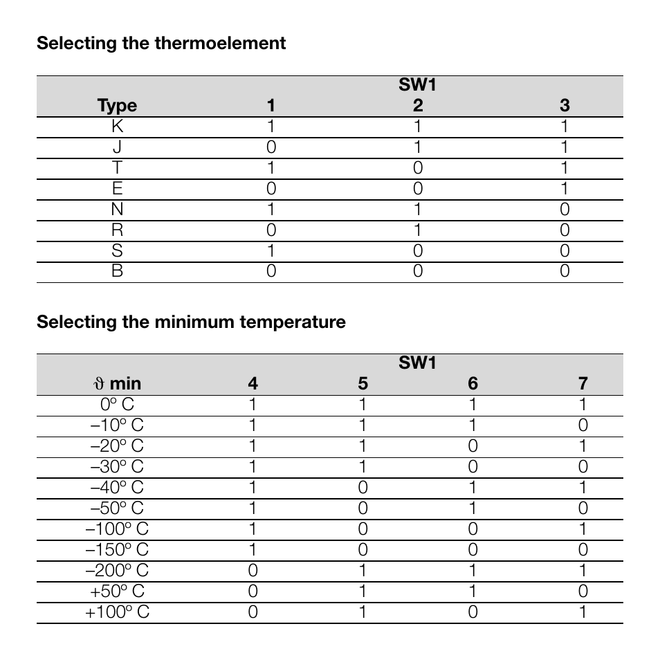 Weidmuller WAVE Analog PRO Thermo User Manual | Page 5 / 13