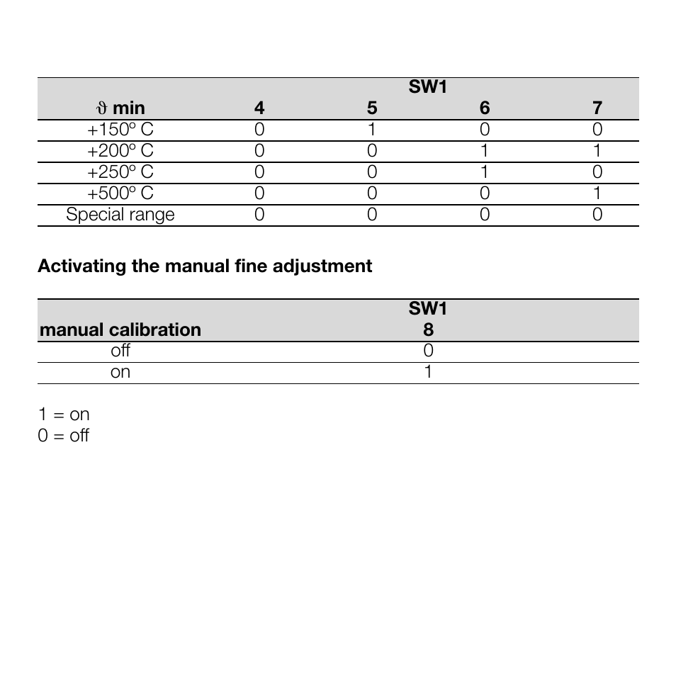 Weidmuller WAVE Analog PRO Thermo User Manual | Page 6 / 13