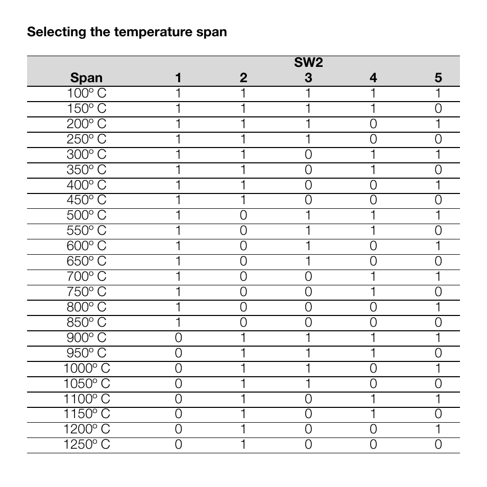 Weidmuller WAVE Analog PRO Thermo User Manual | Page 7 / 13