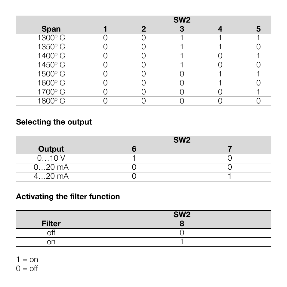 Weidmuller WAVE Analog PRO Thermo User Manual | Page 8 / 13