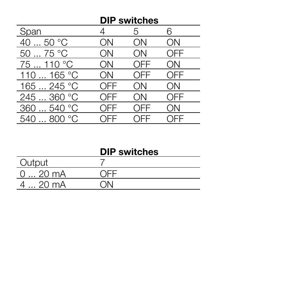 Weidmuller PT 100/3 sig conditioners for current output User Manual | Page 9 / 14