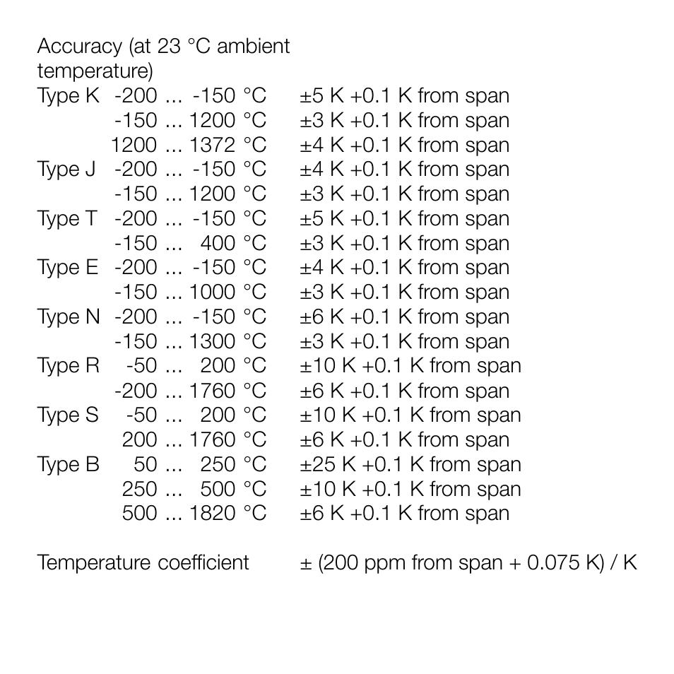 Weidmuller Thermo Signal Conditioners for current & voltage output User Manual | Page 11 / 14