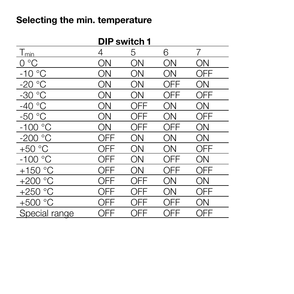 Weidmuller Thermo Signal Conditioners for current & voltage output User Manual | Page 6 / 14