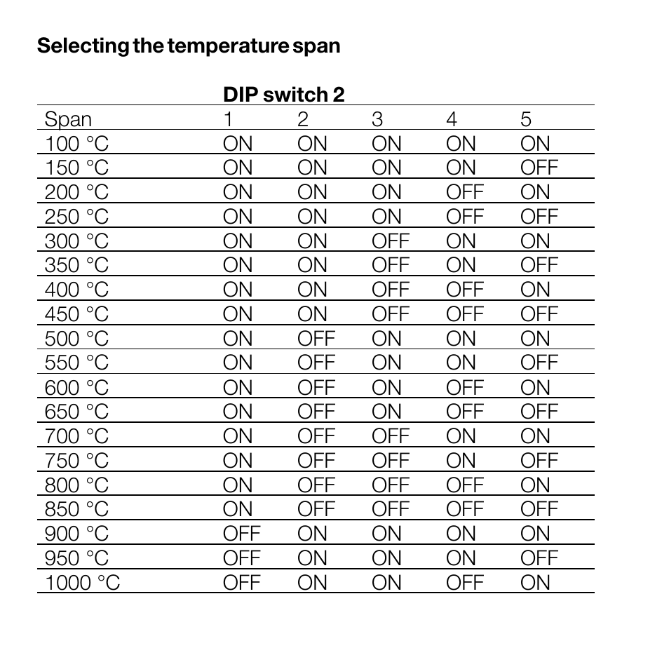 Weidmuller Thermo Signal Conditioners for current & voltage output User Manual | Page 7 / 14
