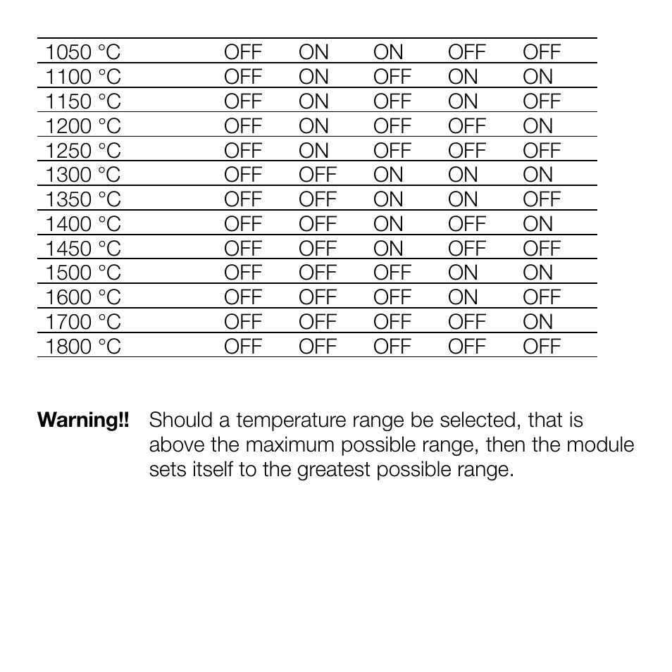 Weidmuller Thermo Signal Conditioners for current & voltage output User Manual | Page 8 / 14