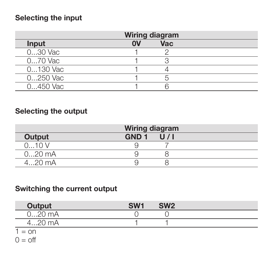 Weidmuller WAVE Control: VMA Vac Voltage-Monitoring Module User Manual | Page 5 / 9