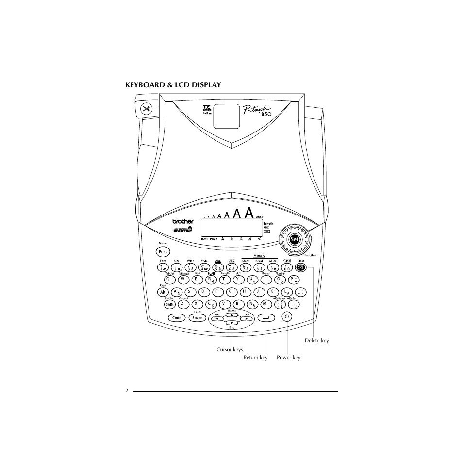 Keyboard & lcd display | Brother HL-1850 User Manual | Page 6 / 71