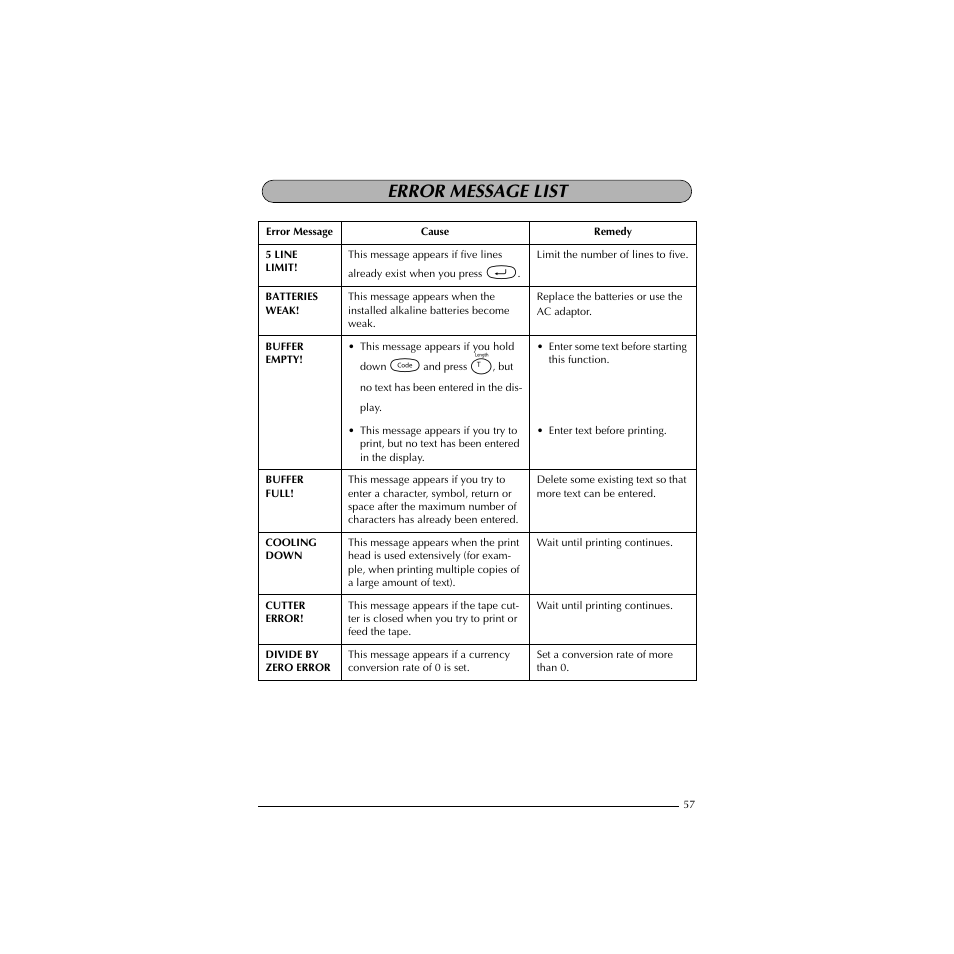 Error message list | Brother HL-1850 User Manual | Page 61 / 71