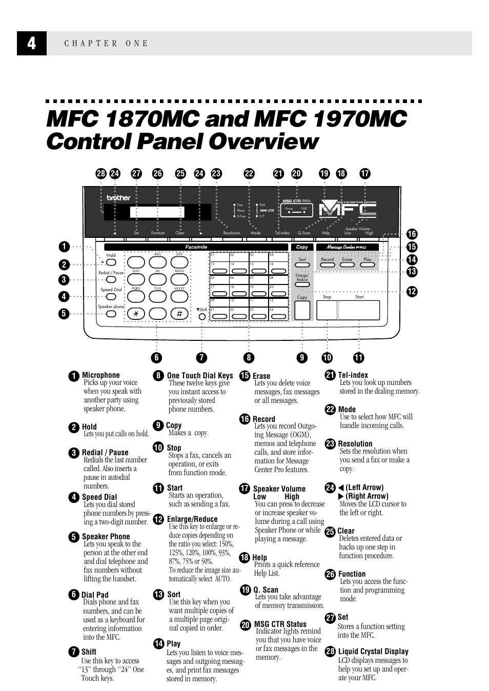 Mfc 1870mc and mfc 1970mc control panel overview, Lets you put calls on hold, Moves the lcd cursor to the left or right | Stores a function setting into the mfc, Makes a copy, Starts an operation, such as sending a fax, Prints a quick reference help list | Brother MFC 1970MC User Manual | Page 12 / 136