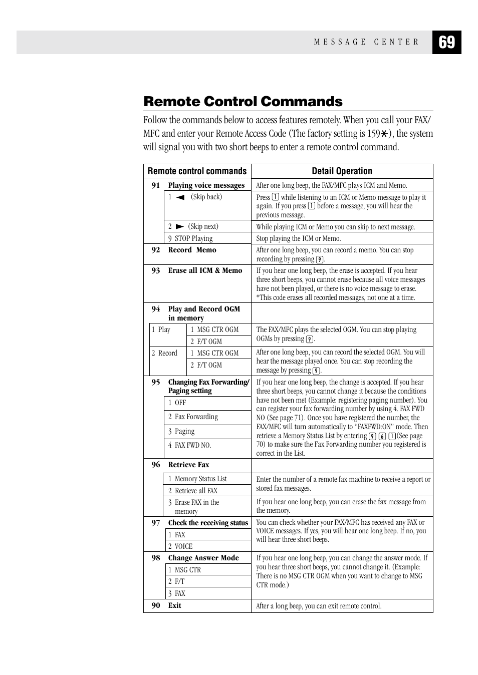 Remote control commands | Brother MFC 1970MC User Manual | Page 77 / 136