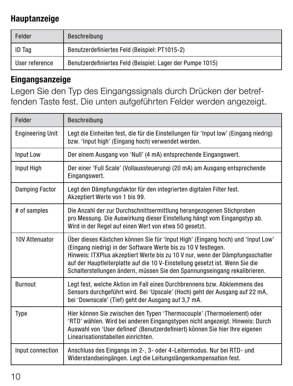 10 hauptanzeige | Weidmuller ITX+ - Universal signal isolator / amplifier User Manual | Page 10 / 64