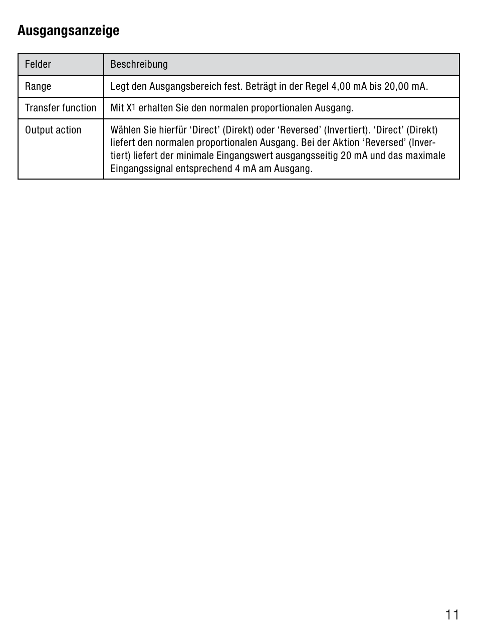 11 ausgangsanzeige | Weidmuller ITX+ - Universal signal isolator / amplifier User Manual | Page 11 / 64