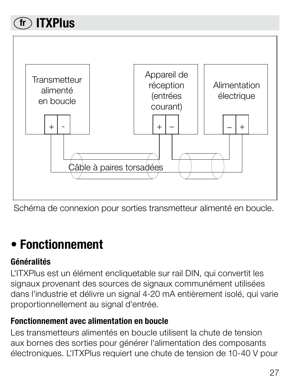 Itxplus • fonctionnement | Weidmuller ITX+ - Universal signal isolator / amplifier User Manual | Page 27 / 64