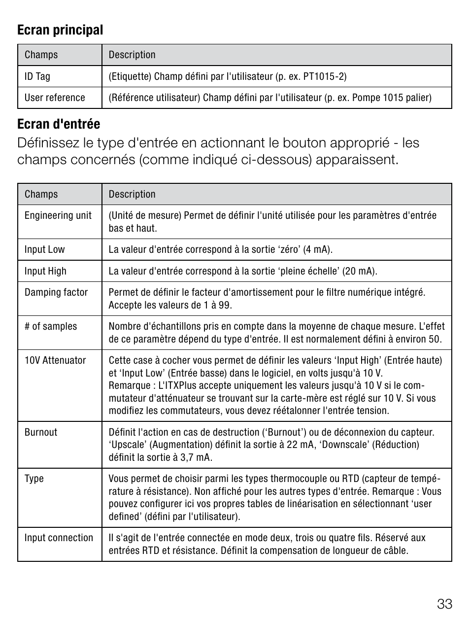 Ecran principal | Weidmuller ITX+ - Universal signal isolator / amplifier User Manual | Page 33 / 64