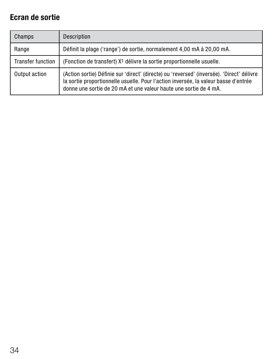 Ecran de sortie | Weidmuller ITX+ - Universal signal isolator / amplifier User Manual | Page 34 / 64