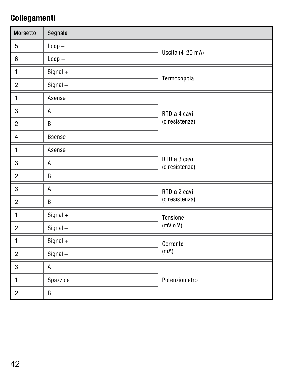 2 collegamenti | Weidmuller ITX+ - Universal signal isolator / amplifier User Manual | Page 42 / 64