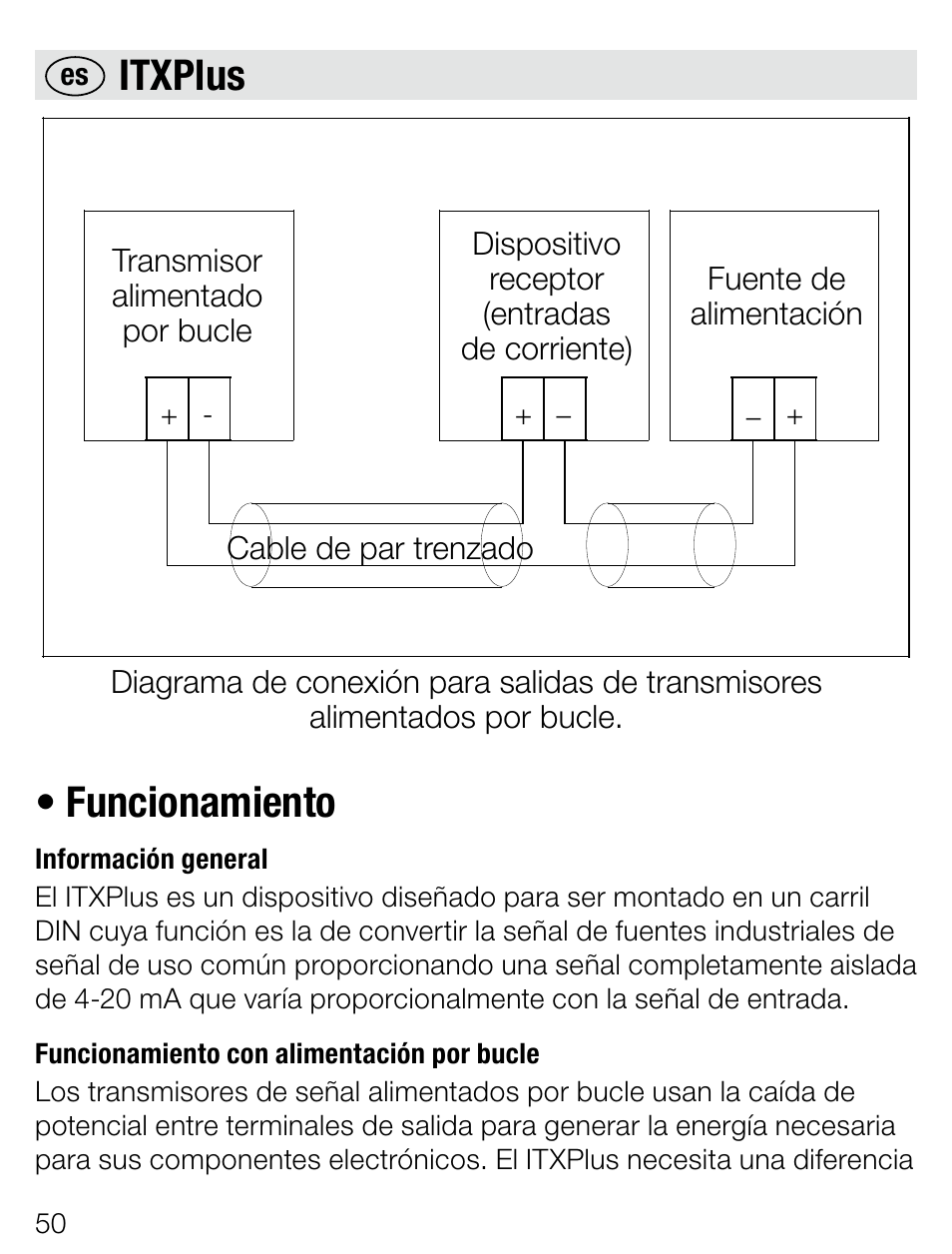 Itxplus • funcionamiento | Weidmuller ITX+ - Universal signal isolator / amplifier User Manual | Page 50 / 64