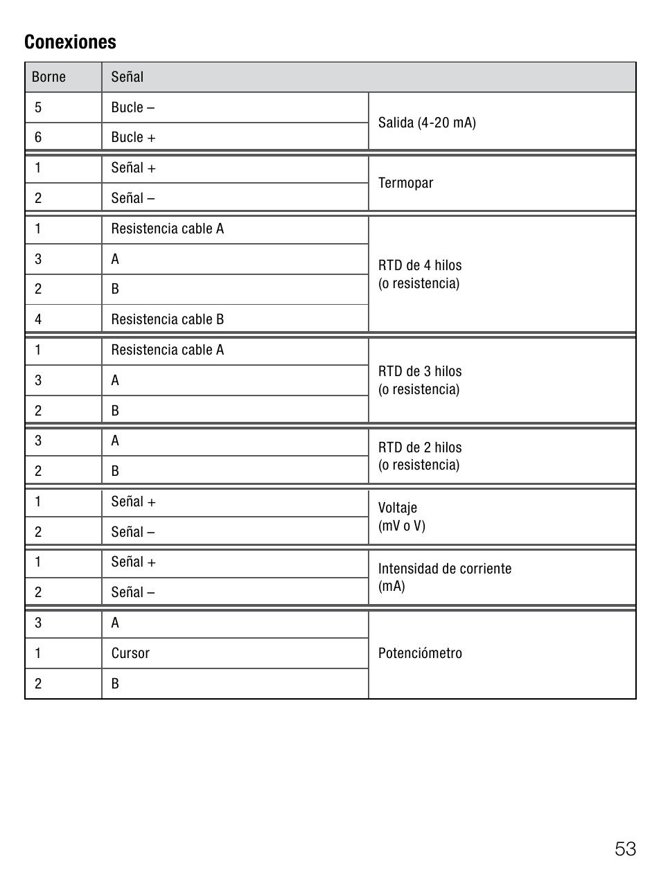 5 conexiones | Weidmuller ITX+ - Universal signal isolator / amplifier User Manual | Page 53 / 64