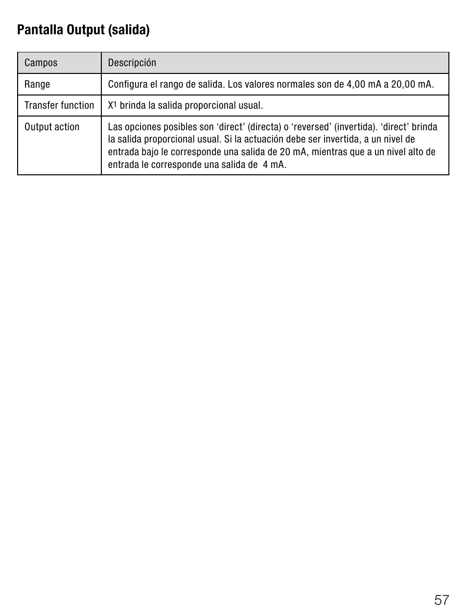 57 pantalla output (salida) | Weidmuller ITX+ - Universal signal isolator / amplifier User Manual | Page 57 / 64