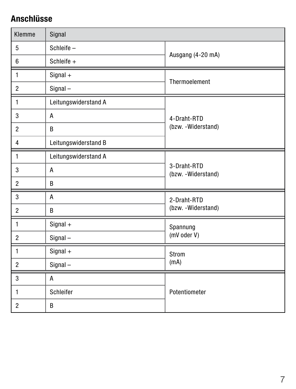 7anschlüsse | Weidmuller ITX+ - Universal signal isolator / amplifier User Manual | Page 7 / 64
