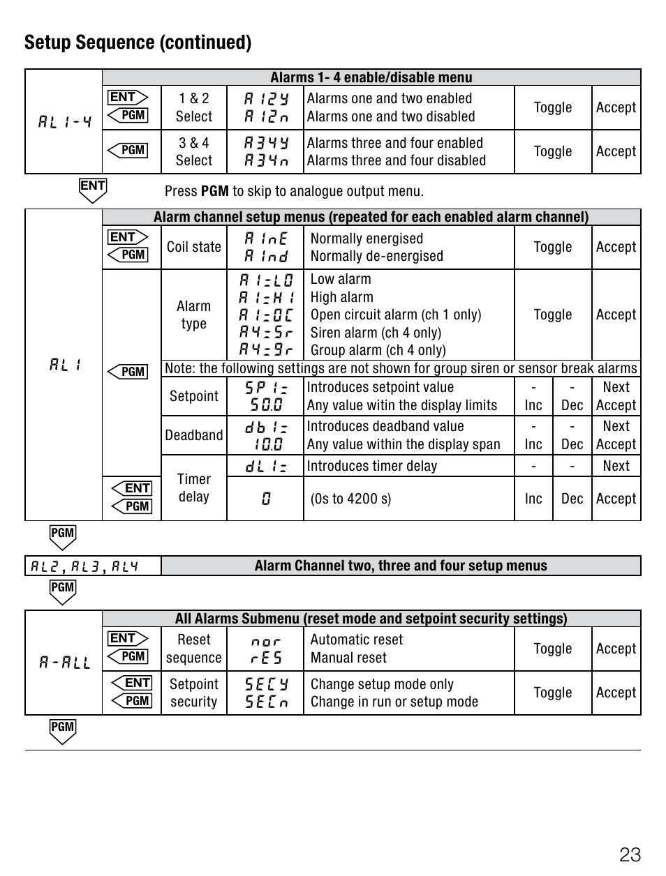 Setupsequence(continued) | Weidmuller PMX400TMP - Display instrument for control panel User Manual | Page 10 / 39